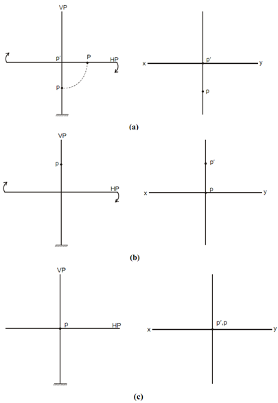 367_Projections of a Point located in a Plane.png